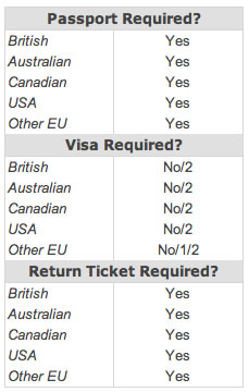 images/visas_fr.jpg